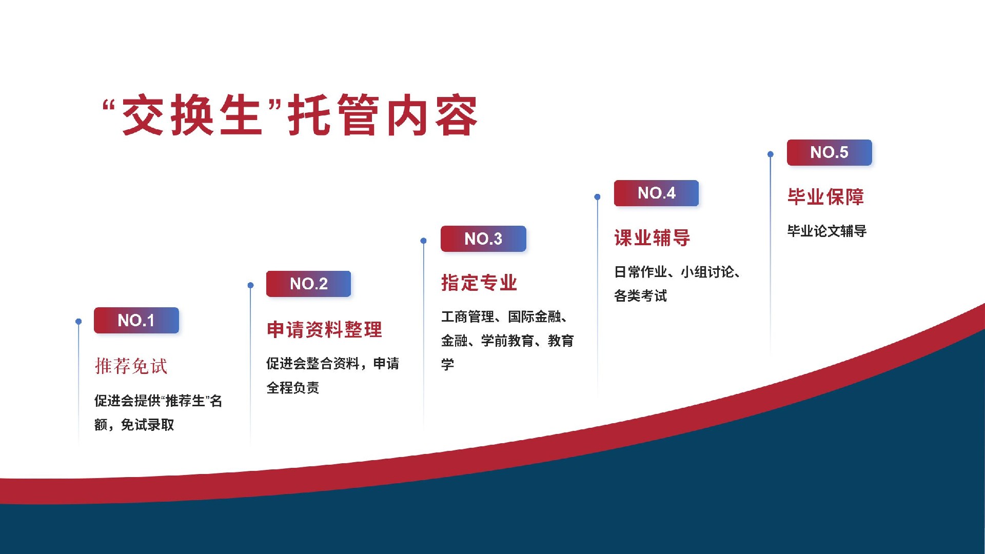 马来西亚促进会项目解析_10.jpg