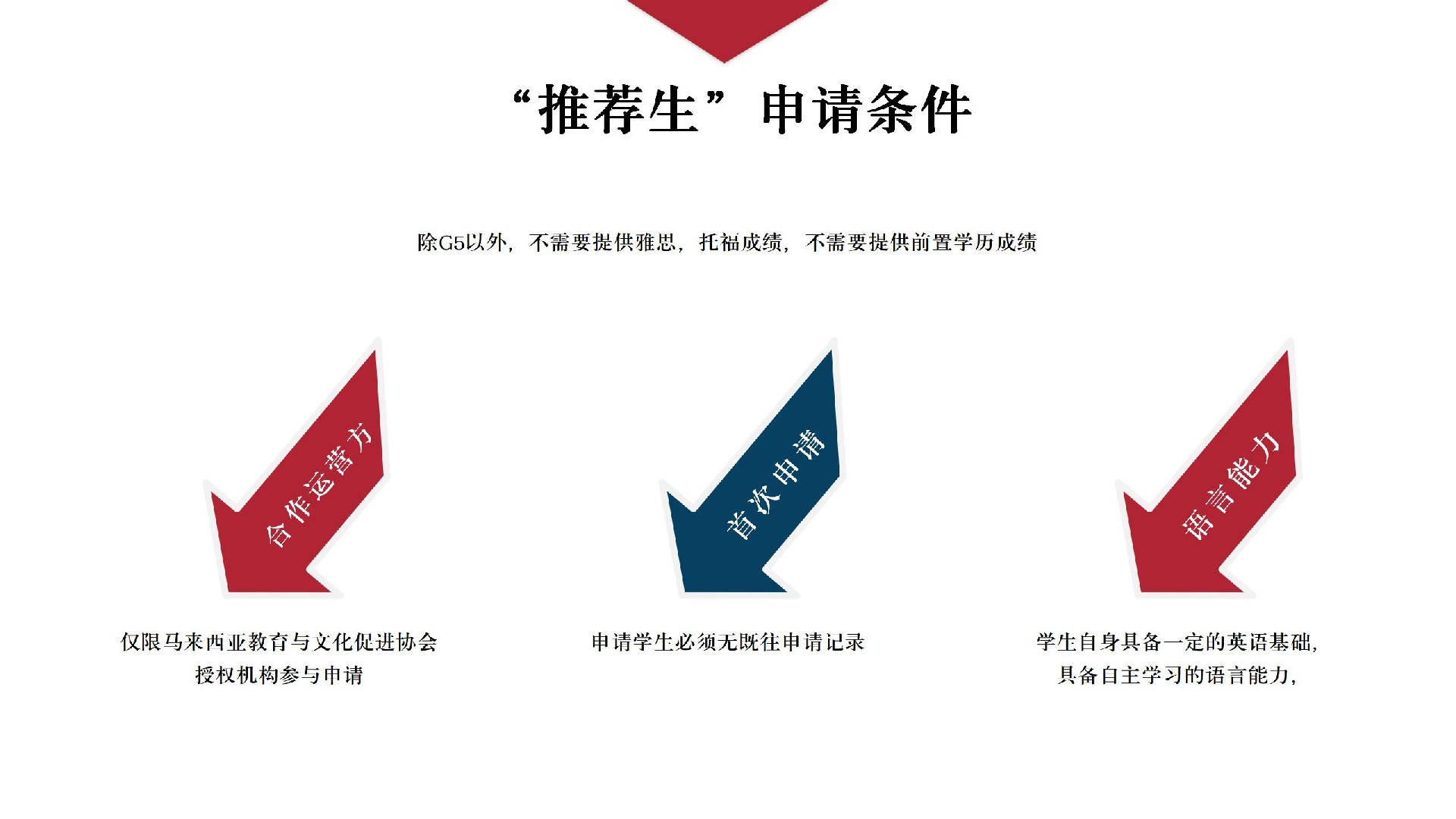 马来西亚促进会项目解析_22.jpg